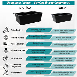Plantex Granite Single Bowl Sink/Matt Quartz Sink For Kitchen/UV Protected Kitchen Sink/Undermount/Topmount (Nano Black - 24X18 Inches)