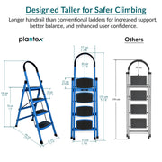 Plantex Premium 4 Step Steel Ladder/Ladder for Home/Wide Anti-Skid Wide Step Ladder/Capacity Upto 150 Kg (Blue & Black)