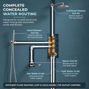 Plantex 3 Way Thermostatic Shower Diverter/Pure Brass Concealed & Exposed 3-Outlet Mixer Valve Body/Multi-Function Bathroom Diverter with Button Control - (Kubix Primium-2587)