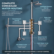 Plantex 4 Way Thermostatic Shower Diverter/Pure Brass Concealed & Exposed 4-Outlet Mixer Valve Body/Multi-Function Bathroom Diverter with Button Control - (Kubix Primium-2588)