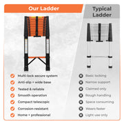 Plantex 5.1m (16.73 ft.) Telescopic Ladder/Carbon Steel 13-Steps Portable & Compact Ladder/Foldable Multipurpose Collapsible Ladder for Home & Outdoor Use - (Orange)