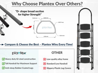Plantex 5 Step Ladder - Foldable Steel -Wide Anti Skid Steps - 5 Year Manufacturer Warranty(Gray & White)-refurbished