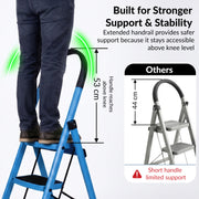 Plantex Ladder for Home - Premium Steel Foldable 5-Step Ladder - Anti Skid Strong Steps with 5 Years Manufacturer Warranty (Blue & Black)