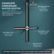 Plantex Brass Single Knob Shower Diverter with One Switch/Innovative Bathroom Mixer Valve/Cost-Effective Wall Mount Shower System Fitting - (Chrome, 8091)