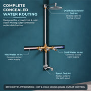 Plantex Brass Concealed Shower Mixer Valve with 3 Lever Exposed Parts Kit/High Flow Manual Diverter/Wall Mounted Bathroom Shower Control Valve (Venice-1538)