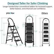 Plantex Hercules Pro 5-Step Foldable Ladder for Home with 150 kg Load Capacity/Heavy-Duty Steel Ladder/Anti-Slip Wide Step/Strong, Stable & Multi-Purpose (Black)