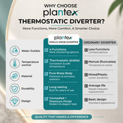 Plantex Brass Single Knob Shower Diverter with One Switch/Innovative Bathroom Mixer Valve/Cost-Effective Wall Mount Shower System Fitting - (Chrome, 8091)