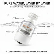 Plantex Tap Water Filter for Kitchen & Bathroom Faucet/Faucet Mounted Water Filter with Replaceable Cartridge/Compact Tap Filter for Home - Pack of 1 (White)