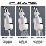 Plantex Tap Water Filter for Kitchen & Bathroom Faucet/Faucet Mounted Water Filter with Replaceable Cartridge/Compact Tap Filter for Home - Pack of 1 (White)