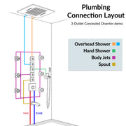 Plantex 5 Way Thermostatic Shower Diverter/Pure Brass Concealed & Exposed 5-Outlet Mixer Valve Body/Multi-Function Bathroom Diverter with Button Control - (Kubix Primium-2589)