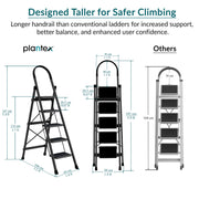 Plantex Ladder for Home 5 Steps/Foldable Ladder with Anti-Skid Wide Steps (30L x 20W cm)/Strong D-Shape Pipe with X-Support for More Stability/5 Year Warranty(Apex-Black)