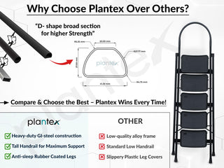 Plantex Hercules Pro 5-Step Foldable Ladder for Home with 200 kg Load Capacity/Heavy-Duty GI Steel Ladder/Anti-Slip Wide Step/Strong, Stable & Multi-Purpose (Black)