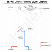 Plantex Shower Combo Set for Bathroom/Brass Single Knob Diverter/Bath Tub Spout/8x8 Inch Ultra Slim Overhead Shower/12-Inch Shower Arm - Chrome
