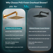Plantex Stainless Steel Overhead Shower 6 x 6 inch with Water-Saving Technology/High pressure Rain Shower Head without Arm/Bathroom Shower -(Sandwich-PVD Gold)