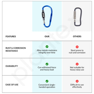 Plantex 3-Digit Code Combination Lock/Number Lock/Portable Luggage Lock/Travel Lock for Briefcase/Laptop Bags - Pack of 2 (Blue)