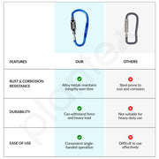 Plantex 3-Digit Code Combination Lock/Number Lock/Portable Luggage Lock/Travel Lock for Briefcase/Laptop Bags - Pack of 2 (Blue)