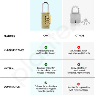 Plantex 4-Digit Code Combination Brass Locks/Number Lock/Portable Luggage Lock/Travel Lock for Briefcase/Laptop Bags - Pack of 1 (Small, Brass Antique)