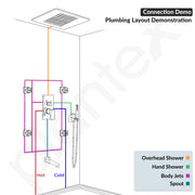 Plantex 4 Way Thermostatic Shower Jet Diverter with Single Lever High Flow Mixer/Pure Brass Concealed Body & Exposed Parts Kit/Outlet Bathroom Valve - Chrome (Kubix Primium-2586)