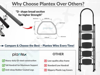Plantex 5 Step Ladder - Foldable Steel -Wide Anti Skid Steps - 5 Year Manufacturer Warranty(Gray & White)