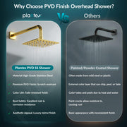 Plantex Stainless Steel Overhead Shower 4 x 4 inch with Water-Saving Technology/High pressure Rain Shower Head without Arm/Bathroom Shower -(Ultra Slim-PVD Gold)