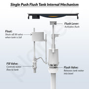 Plantex Flush Tank for Toilet with 10 Ltr Water Capacity/Single Flushing Cistern for Bathroom/Polypropylene Toilet Flush Tank - Pack of 1 (Boss, Navy Blue & White)