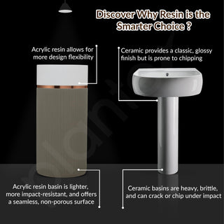 Plantex Pedestal Wash Basin/Acrylic Resin & Quartz Free Standing Wash Basin/Round Basin for Bathroom/Home/Office/Restaurant- (10034, White & Coffee)