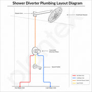 Plantex Shower Combo Set for Bathroom/Brass Single Knob Diverter/Bath Tub Spout/Shower Head For Bathroom - 8 mode/12-Inch Shower Arm - Chrome