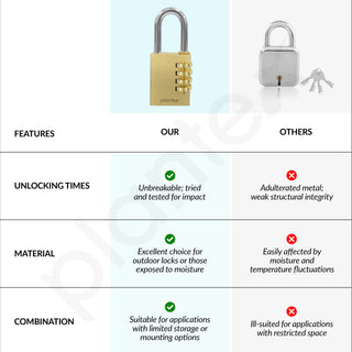 Plantex 4-Digit Code Combination Brass Lock/Number Lock/Portable Luggage Locks for Briefcase/Laptop Bags - Pack of 1 (Medium, Brass Antique)