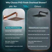 Plantex Stainless Steel Overhead Shower 6 x 6 inch with Water-Saving Technology/High pressure Rain Shower Head without Arm/Bathroom Shower -(Sandwich-PVD Rose Gold)