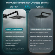 Plantex Stainless Steel Overhead Shower 6 x 6 inch with Water-Saving Technology/High pressure Rain Shower Head without Arm/Bathroom Shower -(Sandwich-PVD Black)