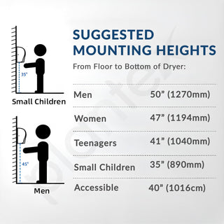 Plantex Automatic Hand Dryer/1200W Small Hand Dryer Machine/Hand Wash Air Dryer for Bathroom/Office/Hotel/Commercial Use (White)