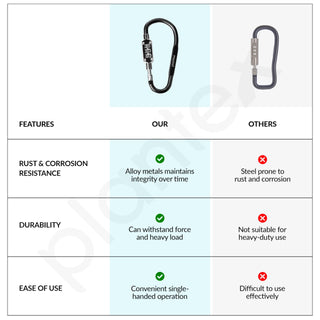 Plantex Number Lock/3-Digit Code Combination Lock/Portable Luggage Lock/Travel Locks for Briefcase/Laptop Bags - Pack of 2 (Black)