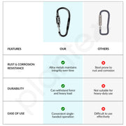 Plantex Number Lock/3-Digit Code Combination Lock/Portable Luggage Lock/Travel Locks for Briefcase/Laptop Bags - Pack of 2 (Black)