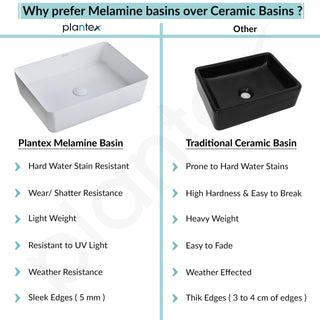 Plantex Melamine Tabletop Wash Basin/Washbasin for Bathroom/Restaurants/Office (White, 18 x 13 x 4.5 Inch)