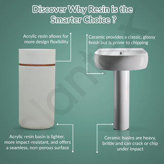 Plantex Pedestal Wash Basin/Acrylic Resin & Quartz Free Standing Wash Basin/Round Basin for Bathroom/Home/Office/Restaurant - (1056, White)