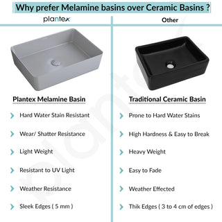 Plantex Melamine Wash Basin/Basin for Bathroom/Tabletop Wash Basin/Restaurants/Office (Grey, 18 x 13 x 4.5 Inch)
