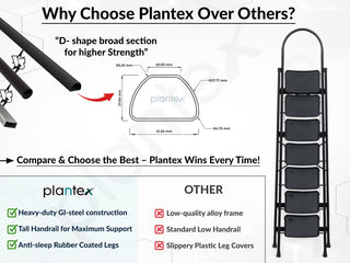 Plantex Hercules Pro 7-Step Foldable Ladder for Home with 200 kg Load Capacity/Heavy-Duty GI Steel Ladder/Anti-Slip Wide Step/Strong, Stable & Multi-Purpose (Black)