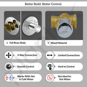Plantex Brass Single Knob Shower Diverter with One Switch/Innovative Bathroom Mixer Valve/Cost-Effective Wall Mount Shower System Fitting - (Chrome, 8091)