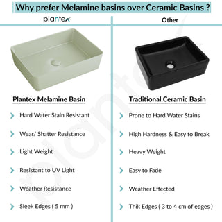 Plantex Melamine Counter Top Wash Basin/Tabletop Basin/Washbasin for Bathroom/Restaurants/Office (Mint Green, 18 x 13 x 4.5 Inch)