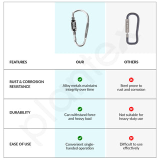Plantex 3-Digit Code Combination Lock/Number Lock/Portable Luggage Lock/Travel Lock for Briefcase/Laptop Bags - Pack of 2 (Silver)