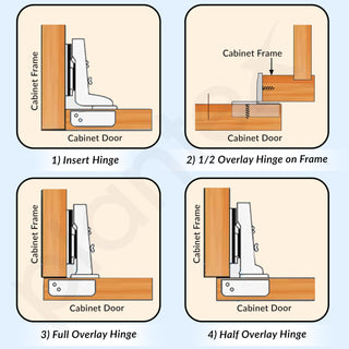 Plantex (Algo) Cabinet Hinges/304 Grade Stainless Steel Locking Solutions and Systems/2D Soft Closing Concealed Hinges for Kitchen/Wardrobe/Doors/Window - Pack of 2 (Chrome)