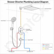 Plantex Bathroom Shower Combo Set/Concealed Diverter with 12x12 Inch Overhead Shower/6 Mode Shower Hand with 1.5 Mtr Flexible Hose Pipe with Hook/Brass Bath Tub Spout - Chrome