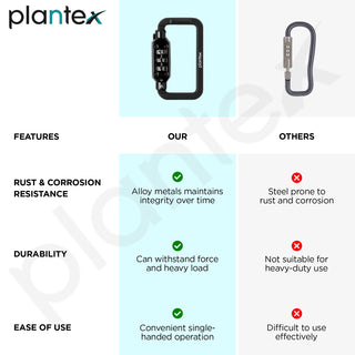Plantex 3-Digit Code Combination Brass Lock/Number Lock/Portable Luggage Travel Locks for Briefcase/Laptop Bags - Pack of 2 (Black)