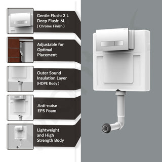 Plantex Concealed Tank for Commode/Cistern Flush Tank for Toilet with 8 LTR Capacity/Flushing Cistern Tank/Slim and Stylish Dual Flush Tank with All Internal Accessories - Pack of 1 (White)