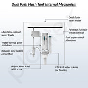 Plantex Flush Tank for Toilet with 10 Ltr Water Capacity/Dual Flushing Cistern for Bathroom/Polypropylene Toilet Flush Tank - Pack of 1 (Classic, White)