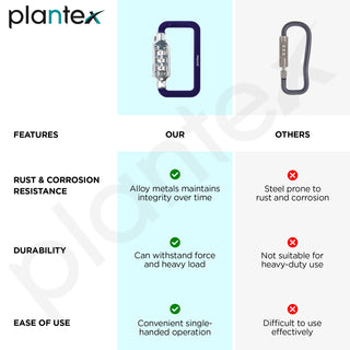 Plantex 3-Digit Code Combination Lock/Number Lock/Portable Luggage Lock/Travel Lock for Briefcase/Laptop Bags - Pack of 2 (Blue)