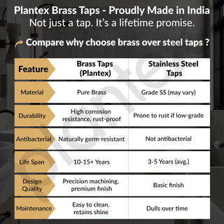 Plantex Pure Brass High Neck Pillar Tap for Wash Basin with Teflon Tape/Tabletop Wash Basin Tap/Pillar Cock with 7 Year Warranty (FLO-804-Mirror Chrome)