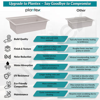 Plantex Matt Quartz Kitchen Sink/UV Protected Kitchen Sink/Undermount Sink For Kitchen/Granite Single Bowl Sink With Coupling (Mosaic Grey, 20X30 Inches)