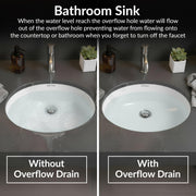 Plantex Under Mount Basin for Bathroom/Undercounter Ceramic Wash Basin with 10 Years Glaze Warranty by Plantex/Basin for Home/Hotel (22.5x17x4.5 Inch - White-Zola)
