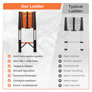 Plantex 5.9m (19.35 ft.) Telescopic Ladder/Carbon Steel 15-Steps Portable & Compact Ladder/Foldable Multipurpose Collapsible Ladder for Home & Outdoor Use - (Orange)
